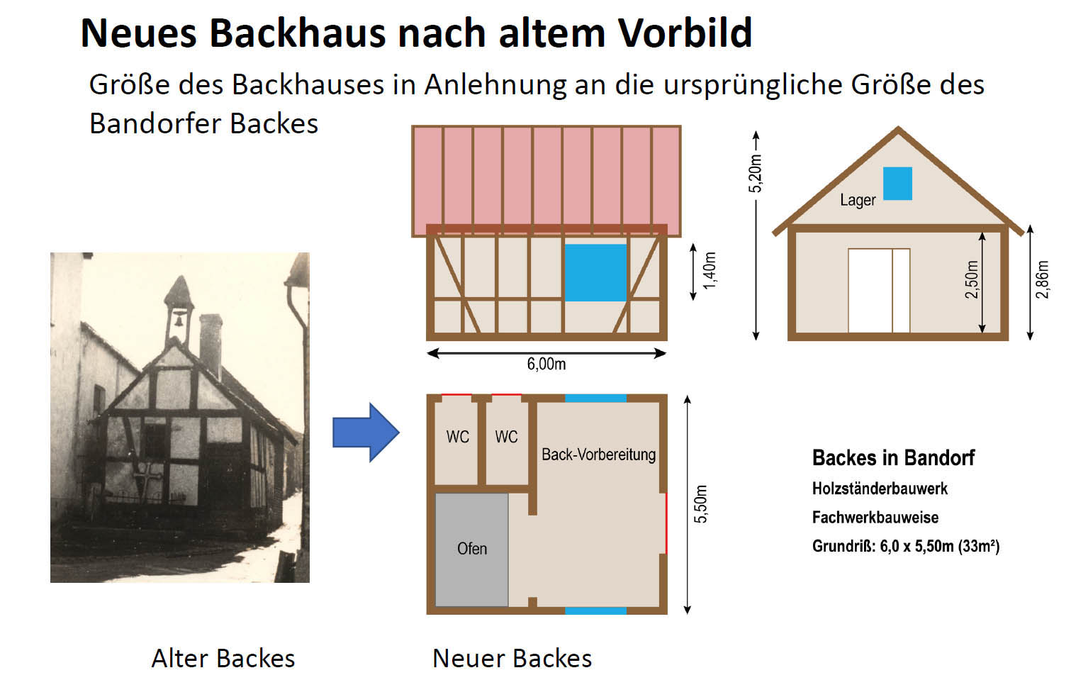 Die Planung für ein neues Backhaus in Bandorf - Bandorfer Backes